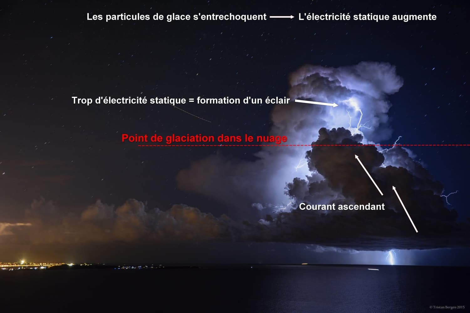 Image d'illustration pour Orages de feu en Australie : Un phénomène dangereux et méconnu