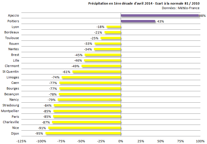 Image d'illustration pour 1ère décade d'avril : douceur remarquable, sec et ensoleillé