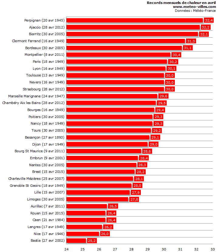 Image d'illustration pour Chaleur en avril : retour sur certains précédents notables