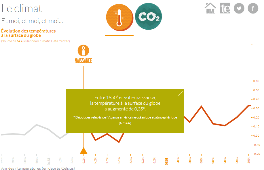 Image d'illustration pour Réchauffement climatique depuis votre année de naissance