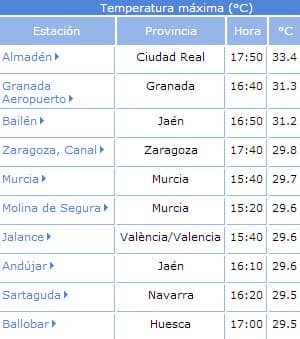 Image d'illustration pour Forte chaleur en Espagne - Neige à Sarajevo