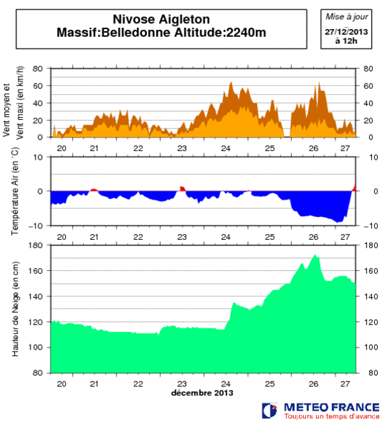 Image d'illustration pour Bulletin d'enneigement des Alpes du Nord