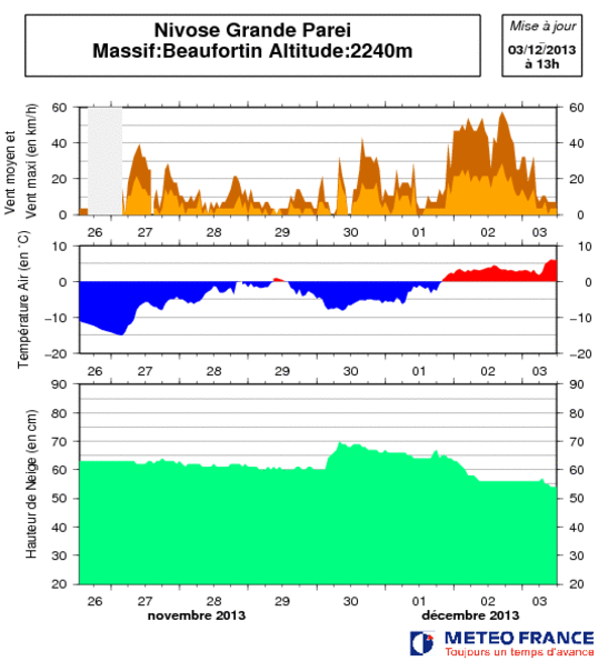 Image d'illustration pour Enneigement tout juste correct sur les Alpes du Nord