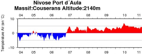 Image d'illustration pour Grande douceur en montagne