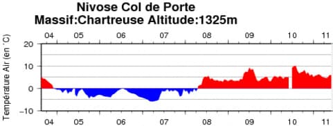 Image d'illustration pour Grande douceur en montagne