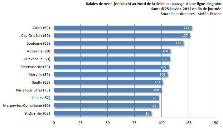 Image d'illustration pour Tornades confirmées sur le Nord Pas de Calais