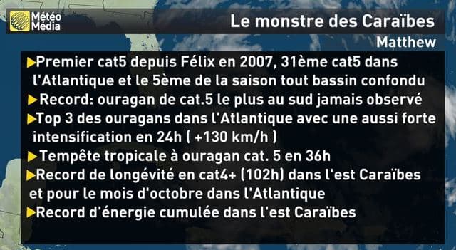 Image d'illustration pour Ouragan Matthew entre Haïti, Cuba, Bahamas et Etats-Unis