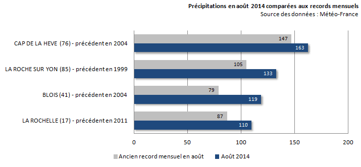 Image d'illustration pour Records sur pluie en août sur le Nord-Ouest