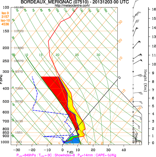 Image d'illustration pour Fortes inversions de température