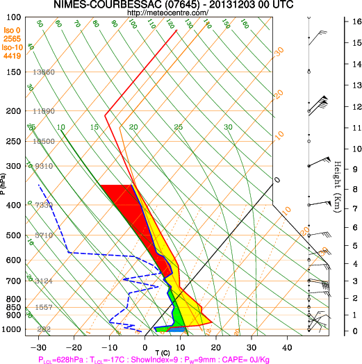 Image d'illustration pour Fortes inversions de température