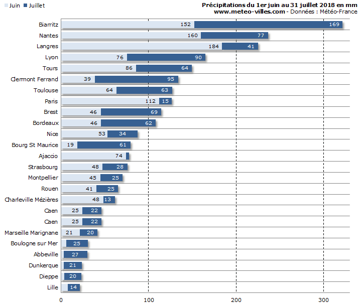 Image d'illustration pour Sécheresse sur le Nord de l'Europe et le Nord de la France