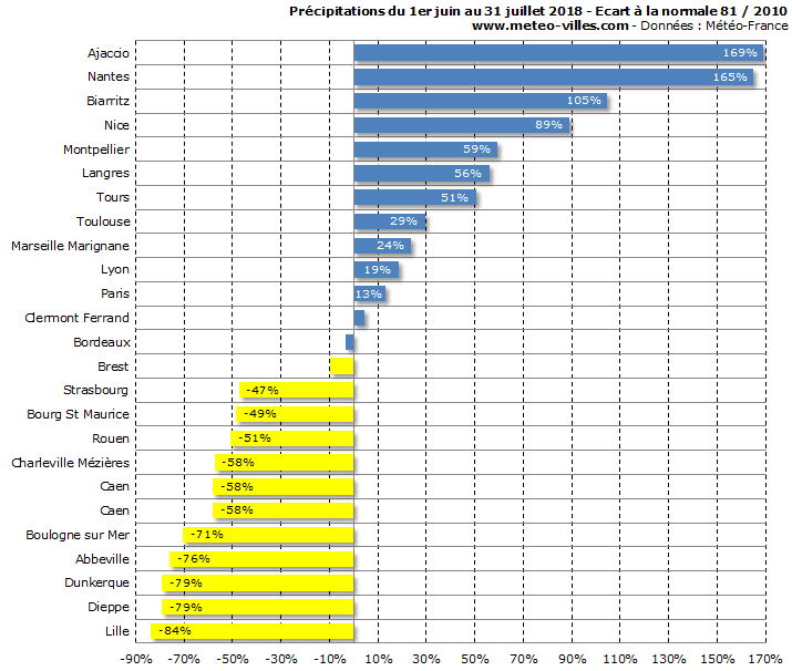 Image d'illustration pour Sécheresse sur le Nord de l'Europe et le Nord de la France