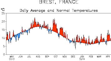 Image d'illustration pour Douceur prolongée depuis la mi-décembre