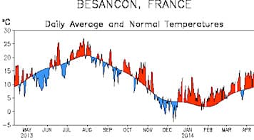 Image d'illustration pour Douceur prolongée depuis la mi-décembre