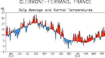 Image d'illustration pour Douceur prolongée depuis la mi-décembre
