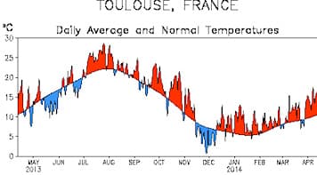 Image d'illustration pour Douceur prolongée depuis la mi-décembre