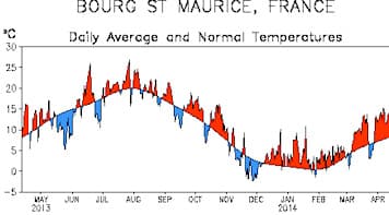 Image d'illustration pour Douceur prolongée depuis la mi-décembre