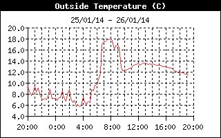 Image d'illustration pour Vents très forts sur les Alpes et sur la Côte d'Azur