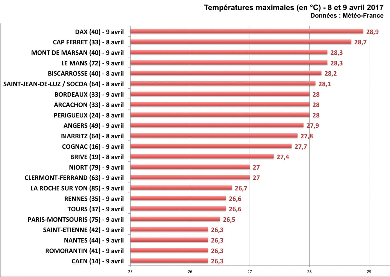 Image d'illustration pour Chaleur en avril : retour sur certains précédents notables